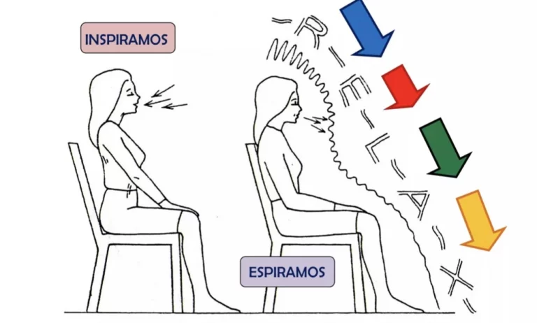 Relajación progresiva de Jacobson | Clínica Medivás Madrid Imagen informativa de Clínica Medivás Madrid